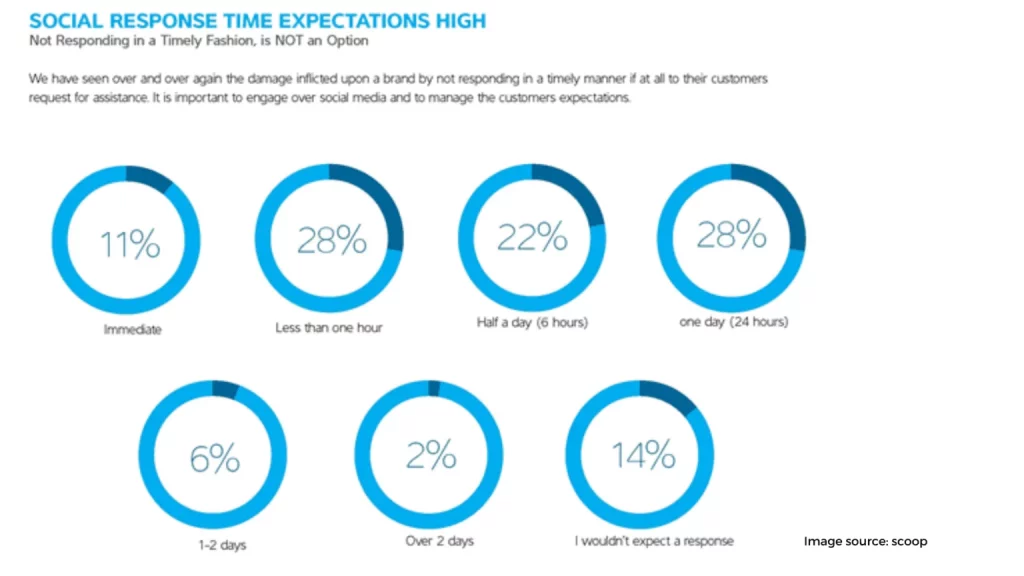 Social media for customer service 1 1536x864 1