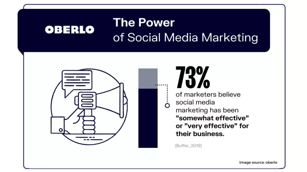 Social media marketing tactics dont drive bottom line results 1536x864 1