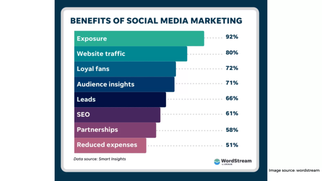 Social media presence 1536x864 1