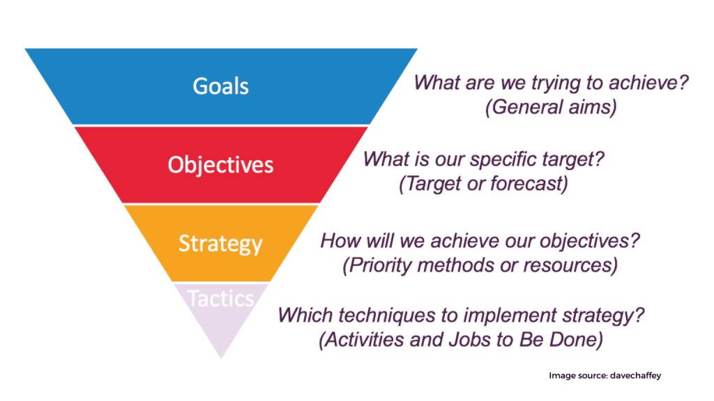Stay focused on goals 1536x864 1