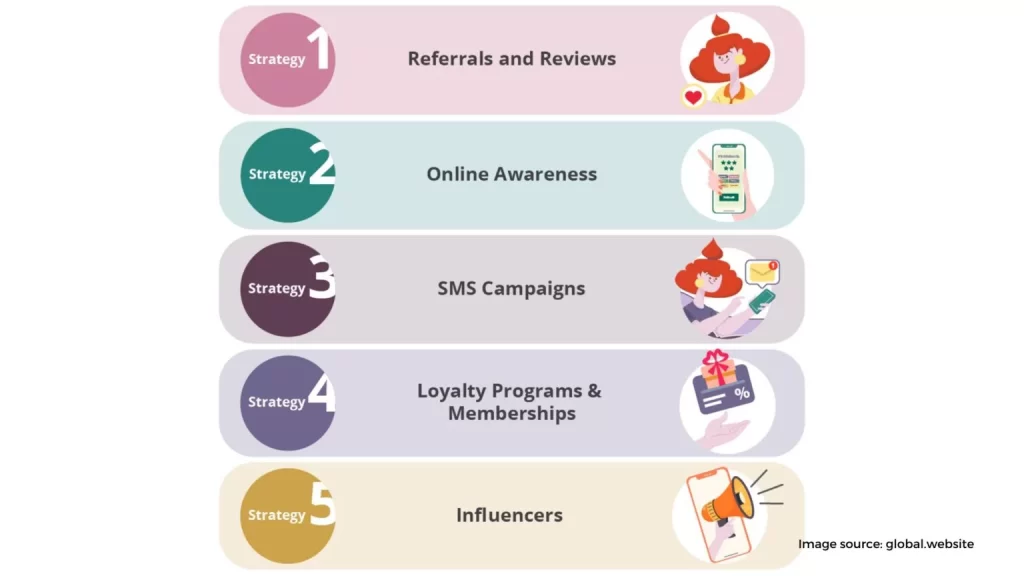 Strategies of Promotion a Spa or Beauty Salon 1536x864 1
