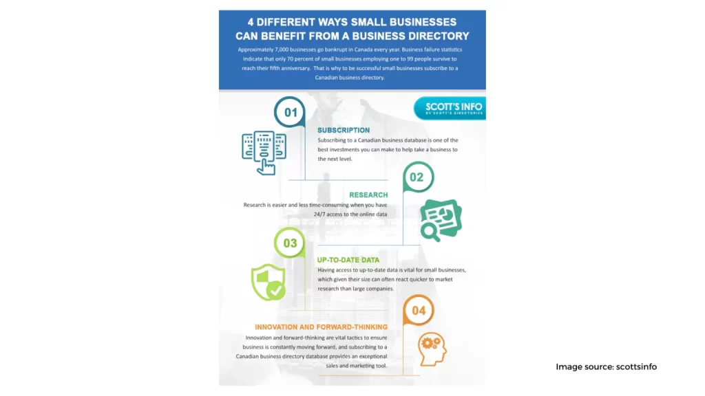 Take advantage of online directories marketing 1536x864 1