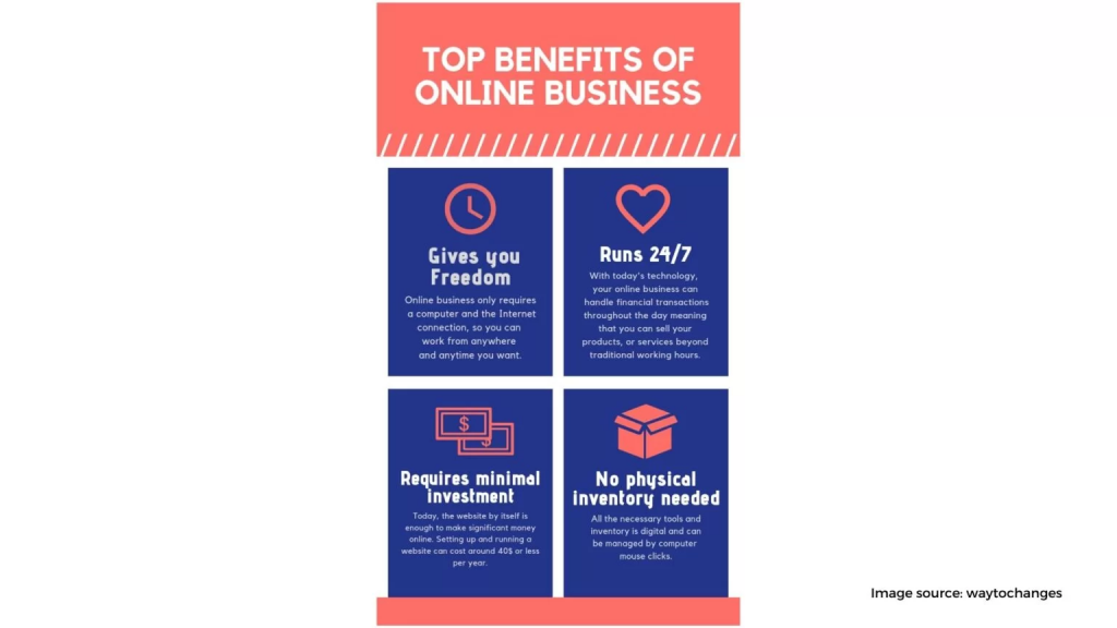 Take the plunge and put your business online 1536x864 1