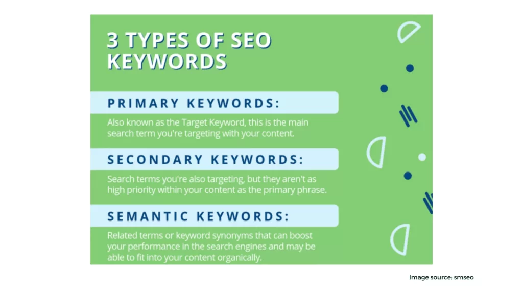 Target Relevant Primary and Secondary Keywords 1536x864 1