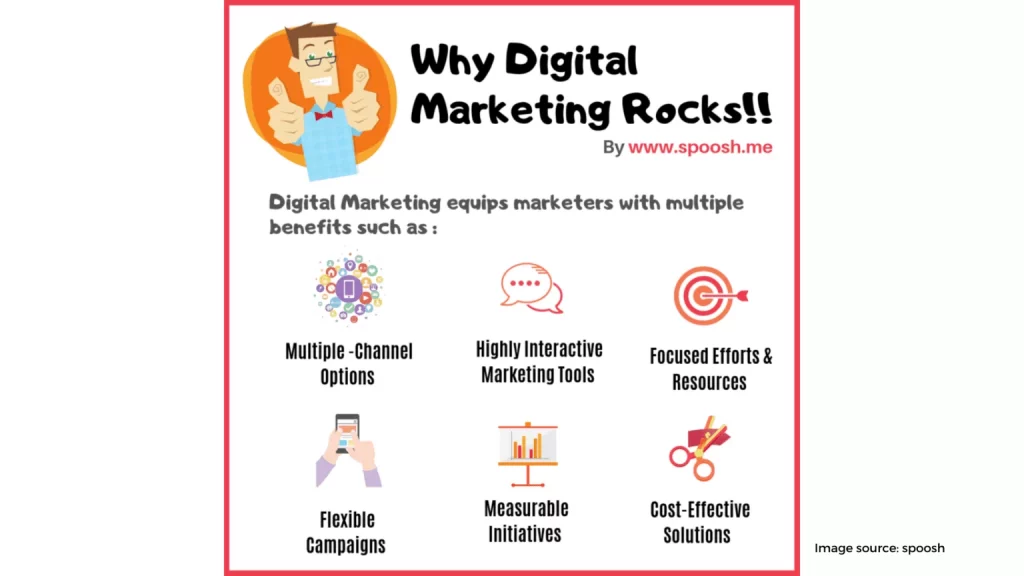The Benefit of Digital Marketing 1536x864 1