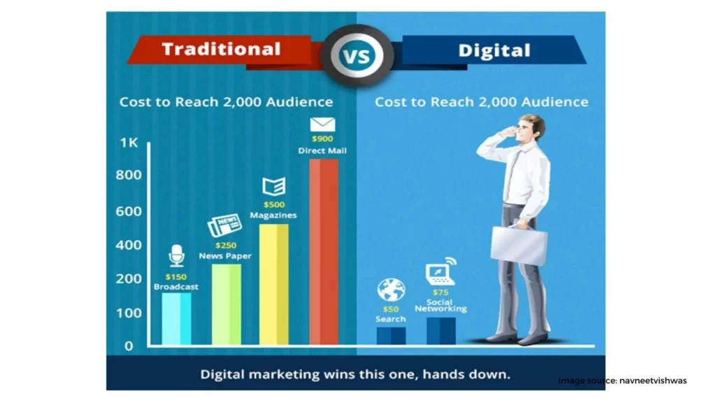 The cost effective form of marketing 1536x864 1