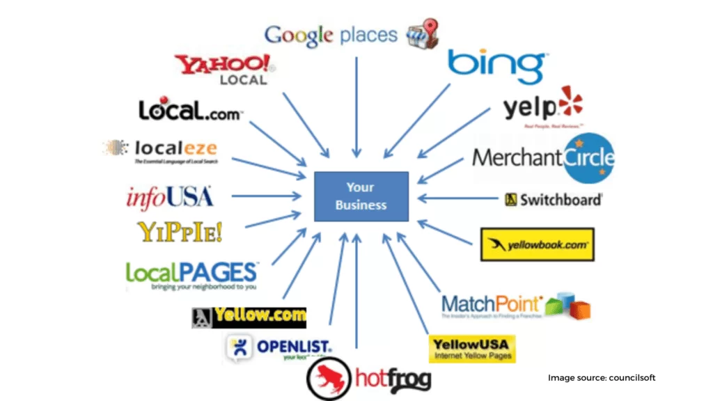 The local popularity of your website 1024x576 1