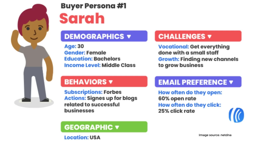 The persona of the buyer 1536x864 1