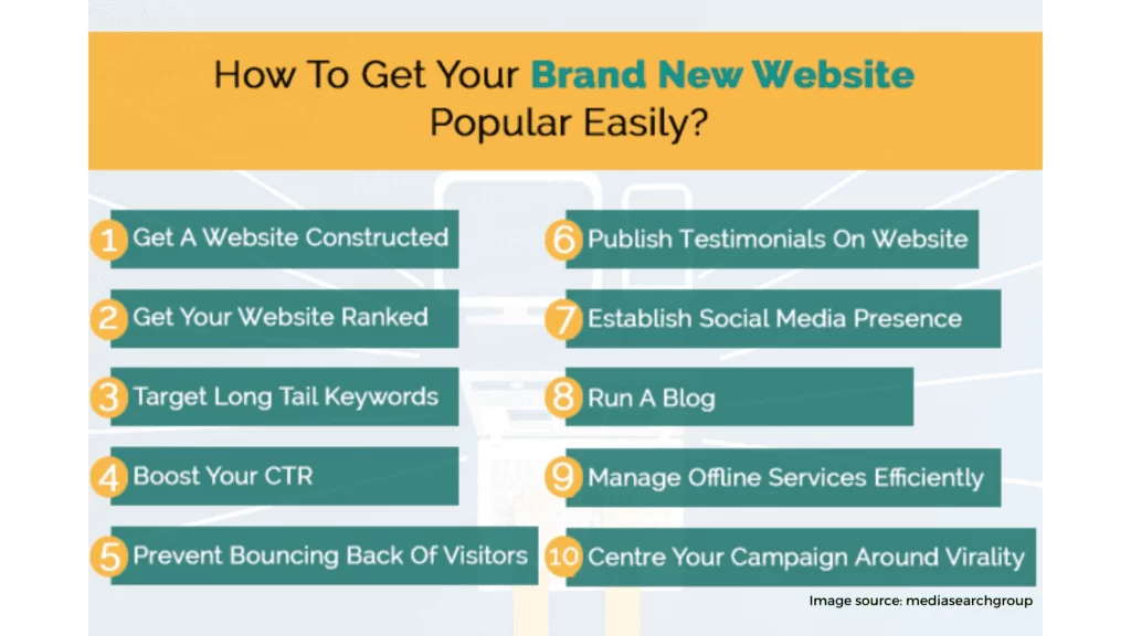 The popularity of your website 1024x576 1
