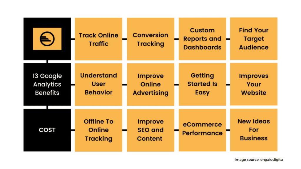 To optimize further use Google Analytics. 1536x864 1