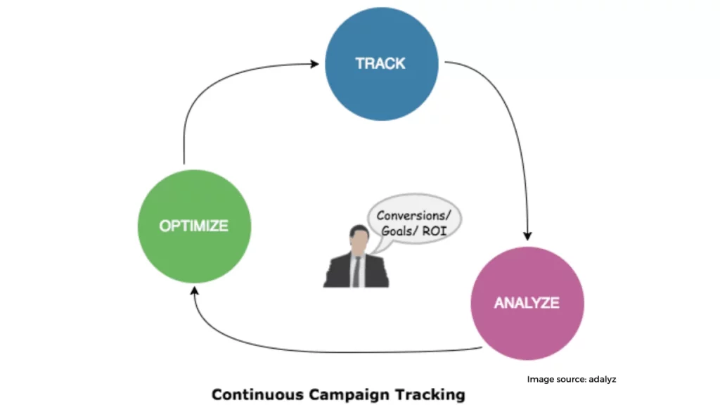Track analyze 1536x864 1