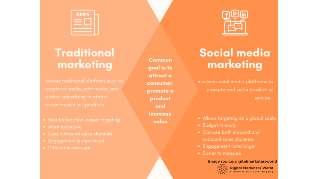 Traditional Marketing 1536x864 1