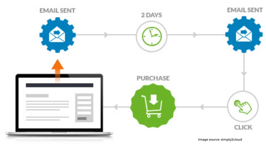 Transactional 1536x864 1