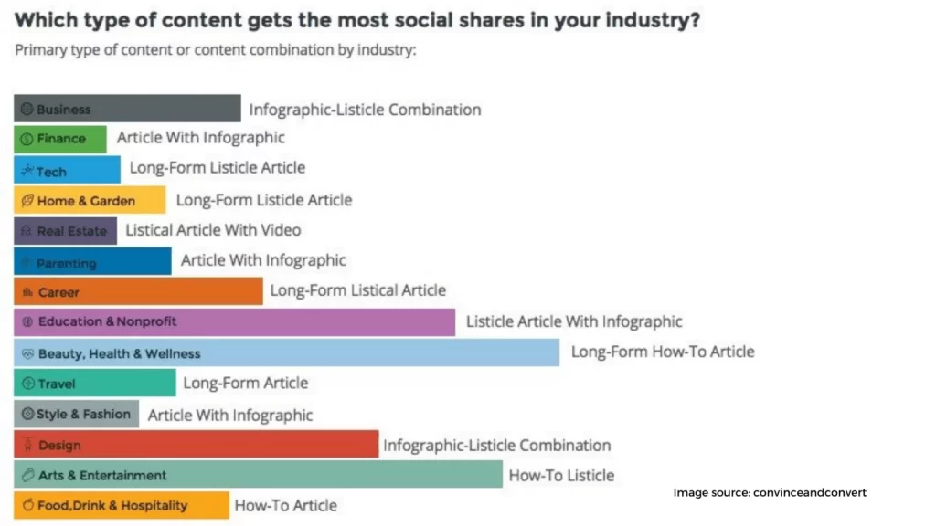 Type of content to share 1536x864 1
