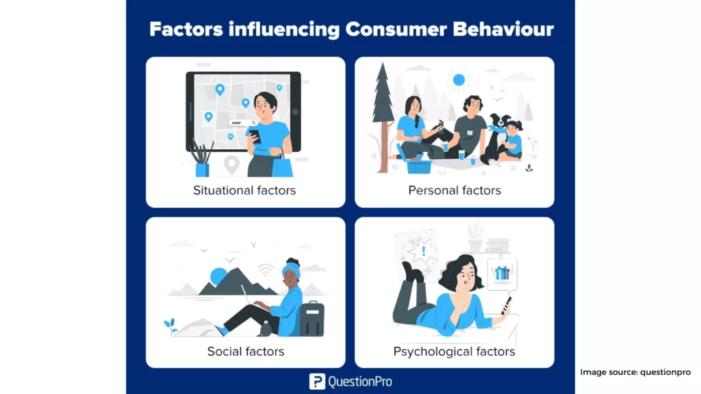 Understand Customer Behavior 1536x864 1