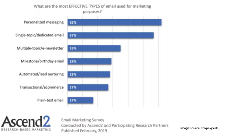 Understand types of emails 1536x864 1