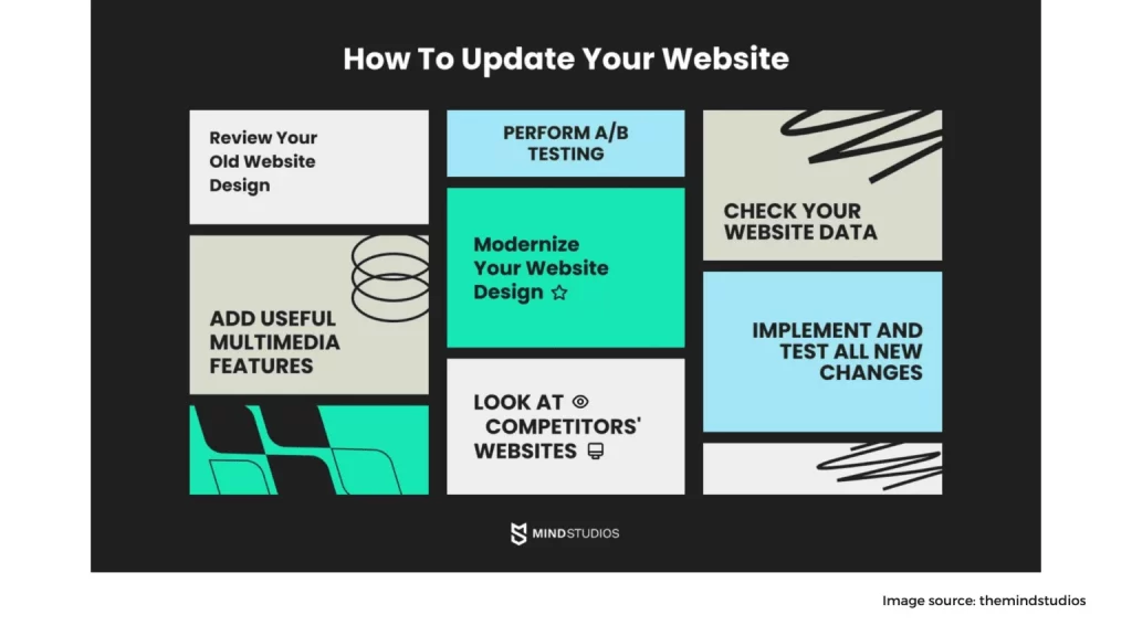 Update your website 1536x864 1