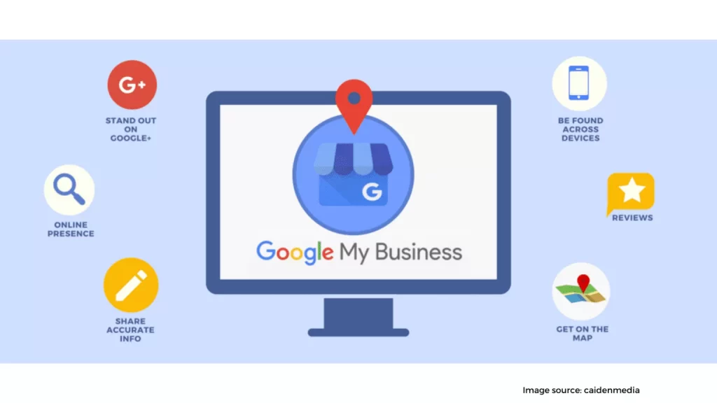 Use Google My Business 1536x864 1