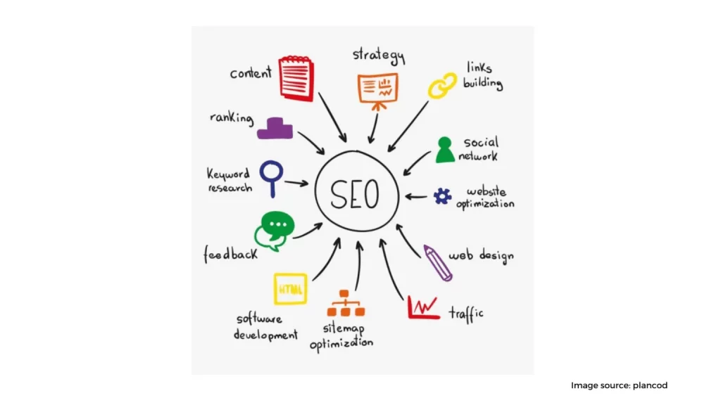 Use SEO To Your Advantage 1536x864 1