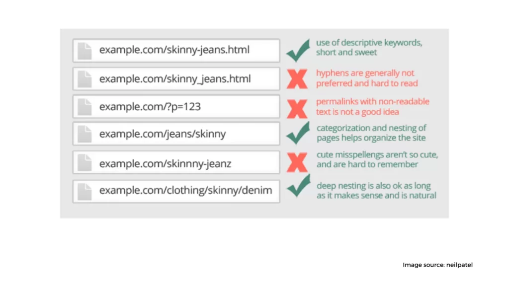 Use Short Descriptive URLs 1536x864 1