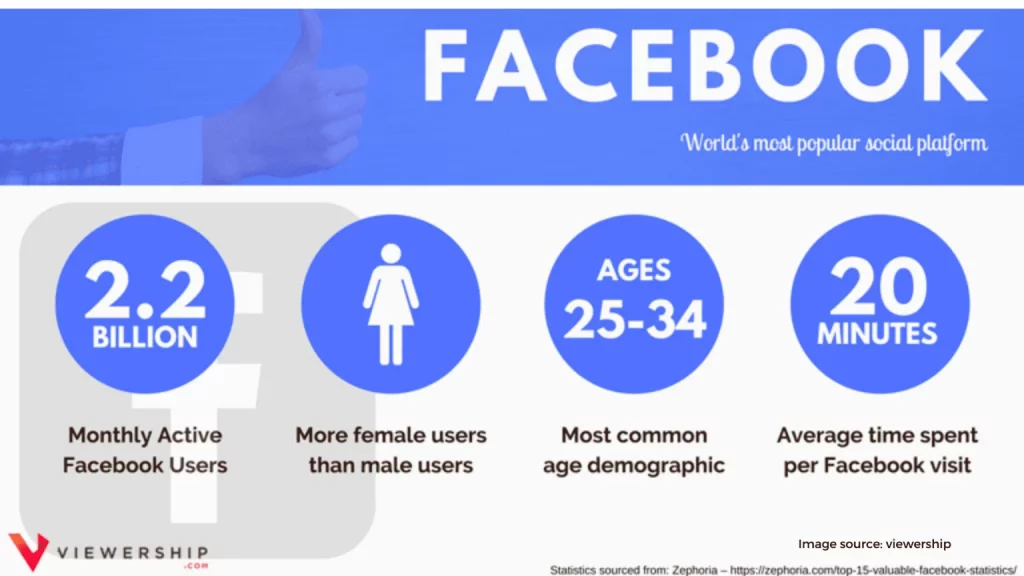 Use Social Media to Reach Your Target Audience 1536x864 1