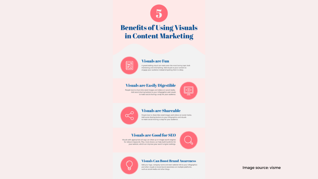 Use Visuals as Collateral 1536x864 1