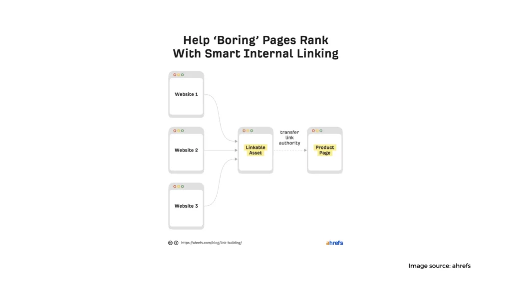 Use a Mix of Links 1536x864 1