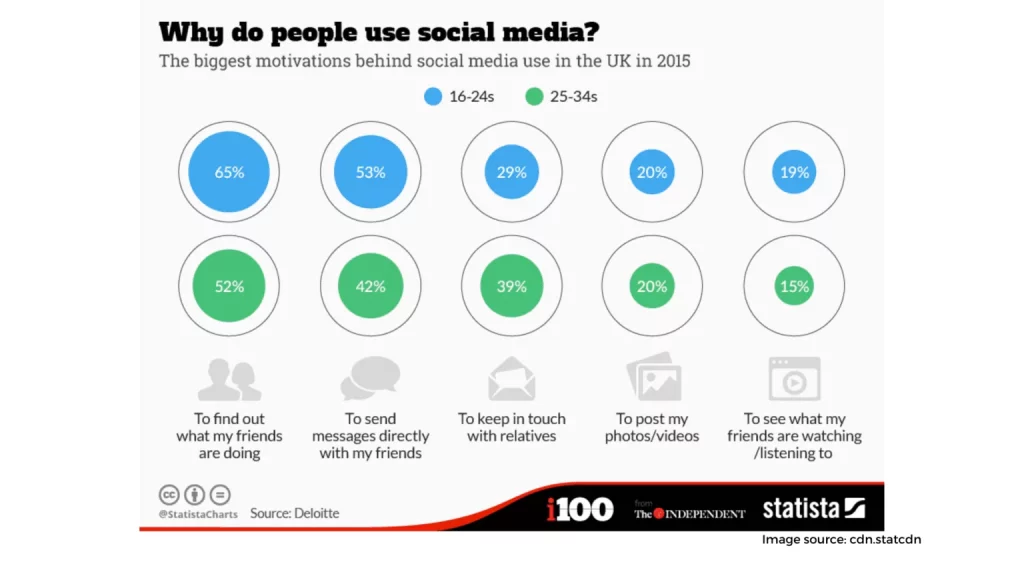 Use social media. 1536x864 1