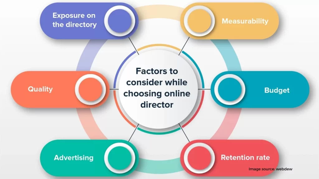 Utilize directories and showcase reviews 1536x864 1