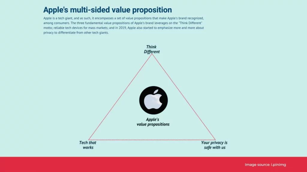 Value proposition 1536x864 1