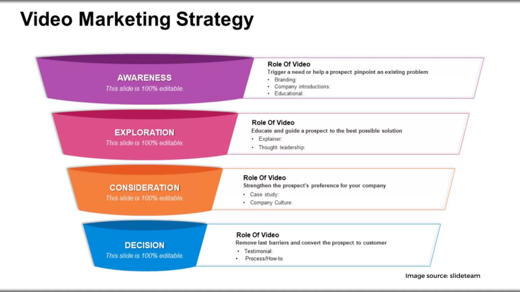 Video Marketing strategy 1536x864 1