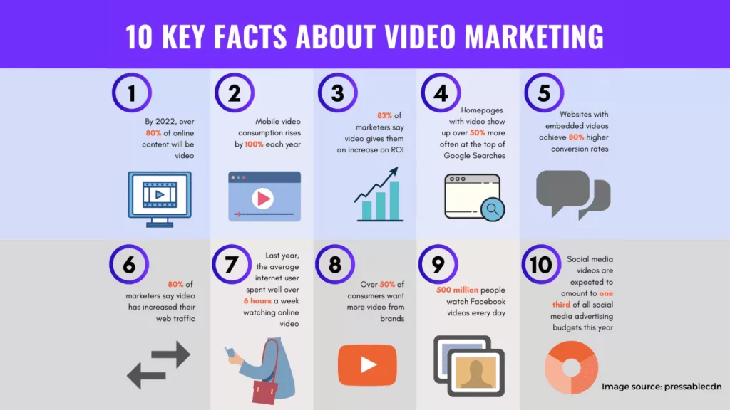 Video marketing 1536x864 3