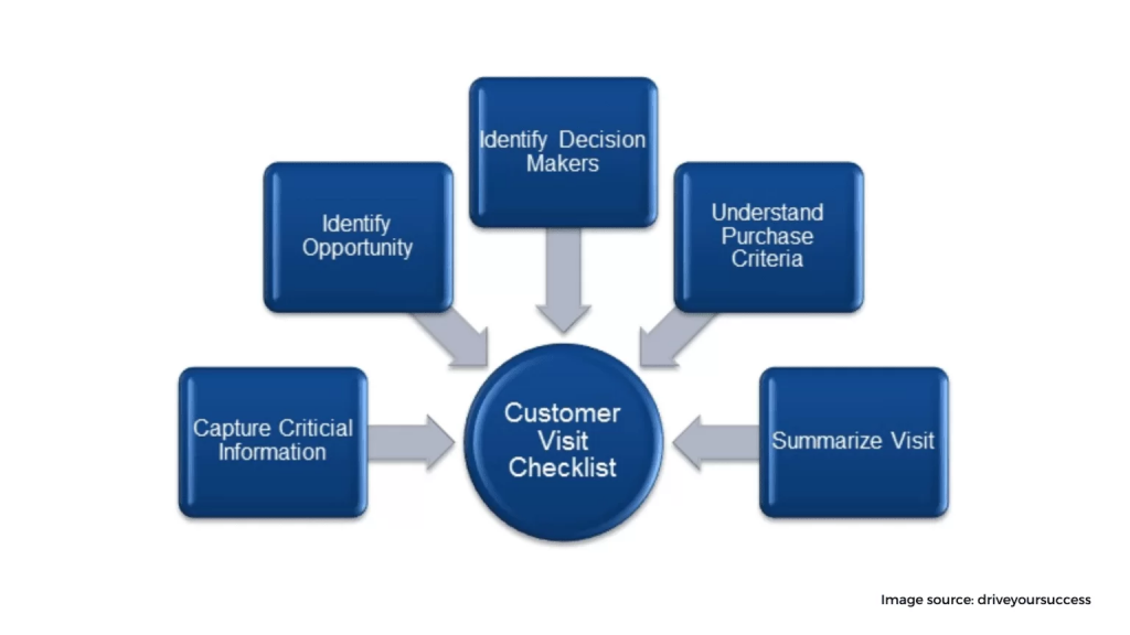 Visit Potential Clients 1536x864 1