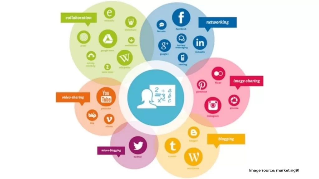 Website and other social media channels 1536x864 1