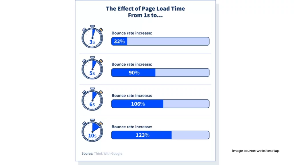Website speed 1536x864 1