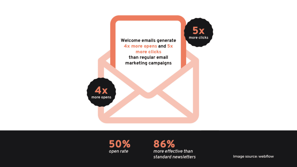 Welcome Email 1536x864 1