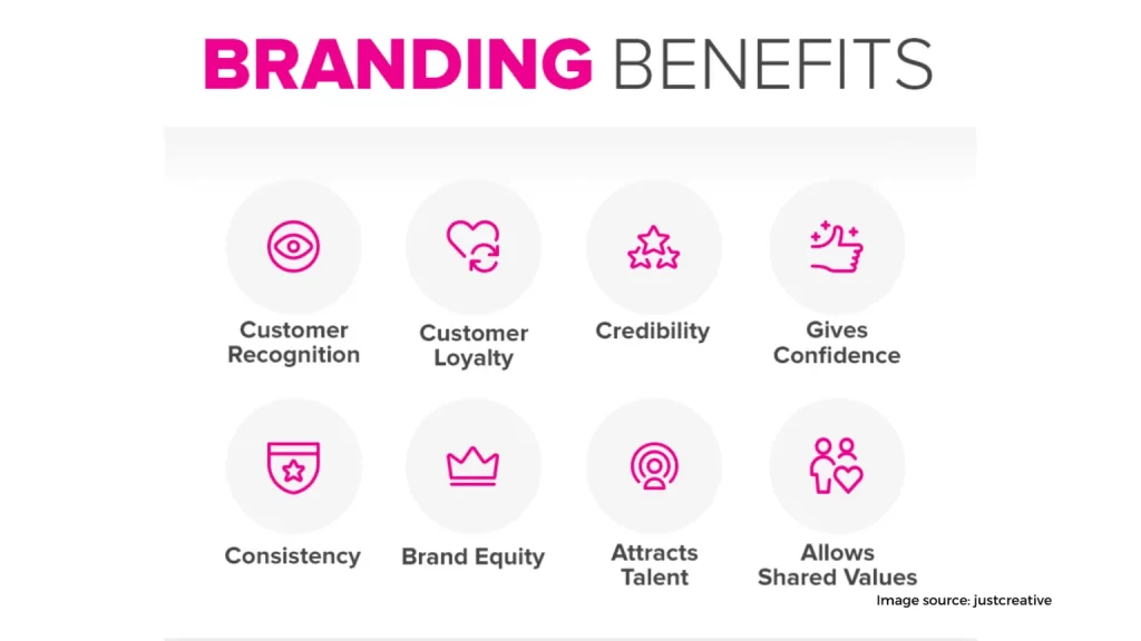 What Is Branding 1536x864 1