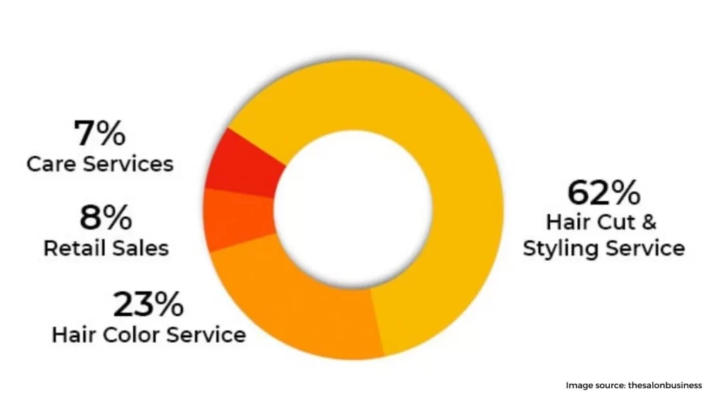 What Is Salon Revenue 1536x864 1