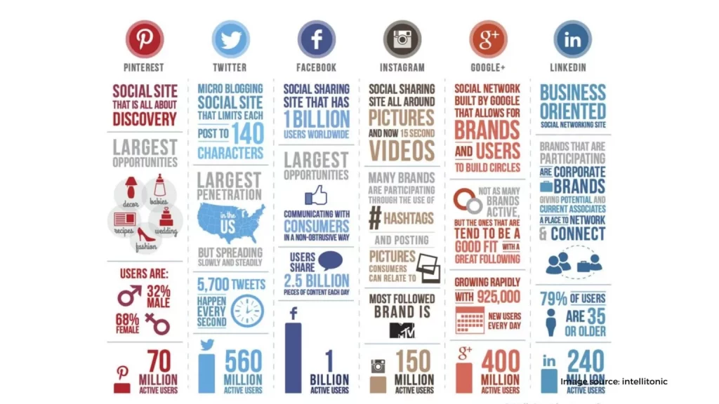 What Social Media Platforms Should You Choose 1536x864 1