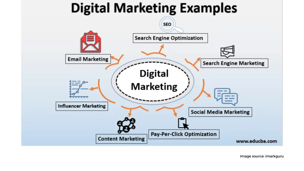 What are some examples of digital marketing tactics 1536x864 1