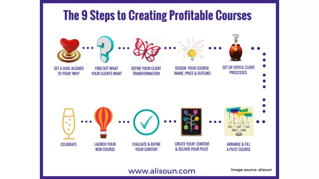What do you need to sell your online course 1536x864 1