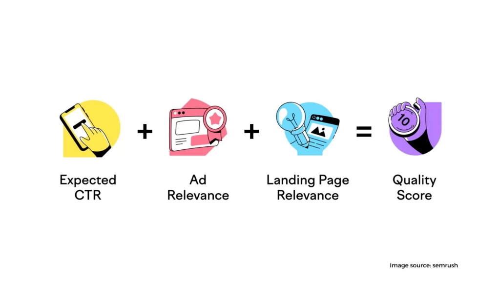 What does Search Engine Marketing accomplish for construction firms 1536x864 1