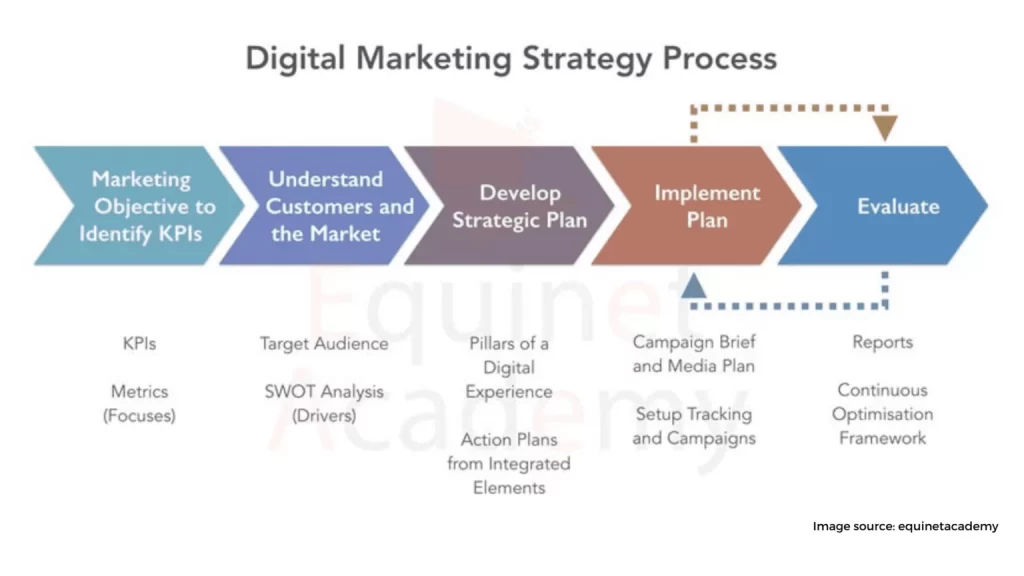 What is a digital marketing strategy 1536x864 1
