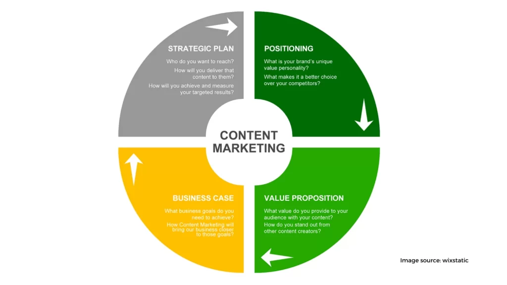 What is content marketing s goal 1536x864 1