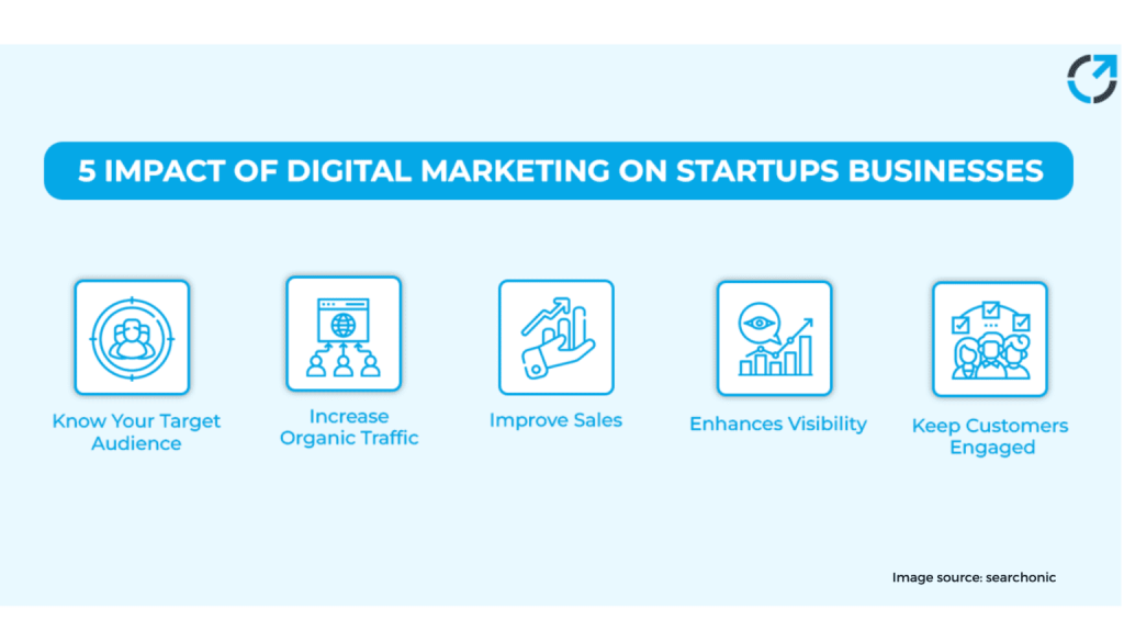 Why Is Digital Marketing For Psychologists Crucial 1536x864 1