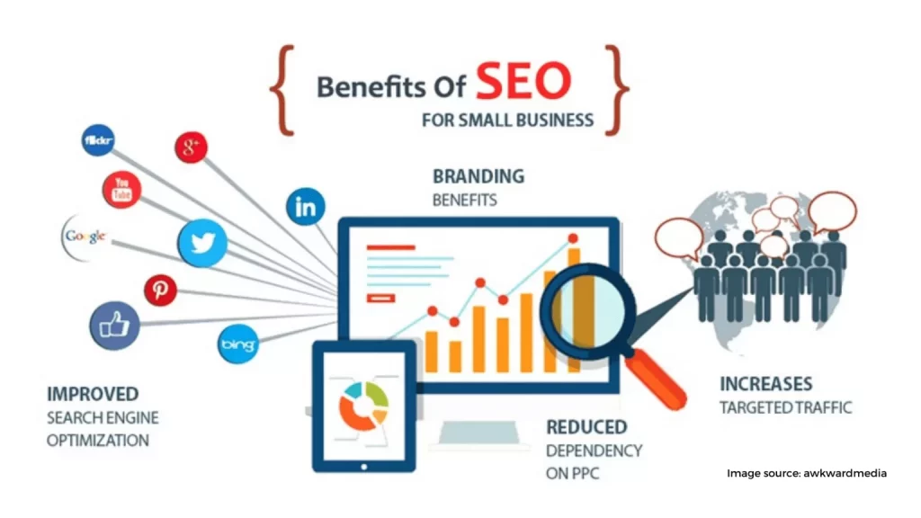 Why is SEO a good digital marketing strategy 1536x864 1