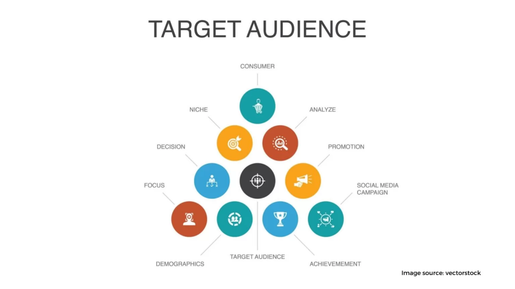 Wider Reach to Your Target Audience 1536x864 1