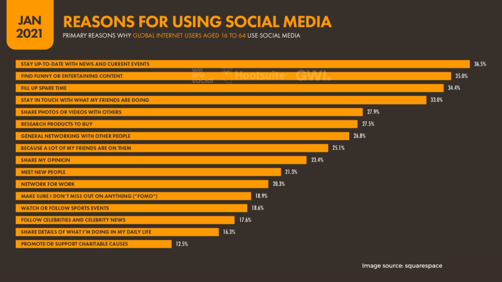 Wrong social network 1536x864 1