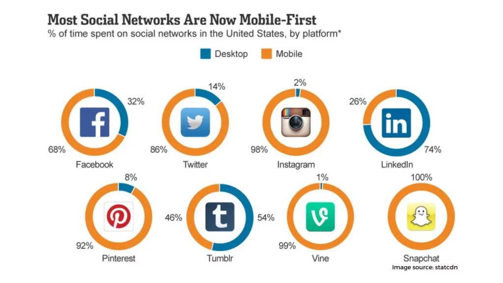 You should join every single social media platform 1536x864 1