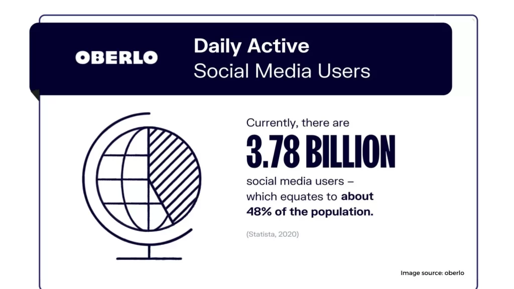 Your customers arent on social media 1536x864 1